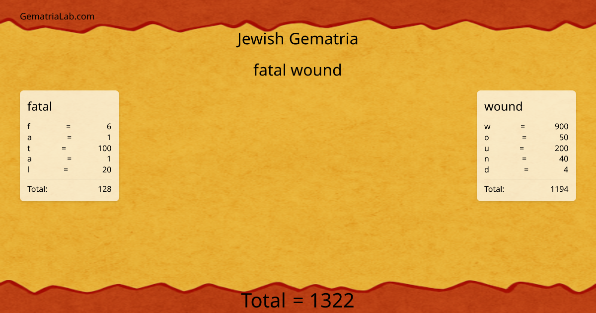 fatal wound in jewish Gematria